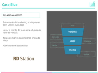 RELACIONAMENTO
Automação de Marketing e Integração
com CRM´s (Vendas)
Levar o cliente do topo para o fundo do
funil de vendas.
Taxas de Conversão maiores em cada
etapa
Aumento no Faturamento
Case Blue
 