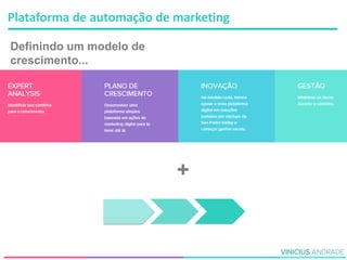 Definindo um modelo de
crescimento...
+
Plataforma de automação de marketing
 