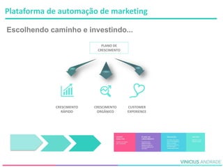 Escolhendo caminho e investindo...
CRESCIMENTO
RÁPIDO
CRESCIMENTO
ORGÂNICO
CUSTOMER
EXPERIENCE
PLANO DE
CRESCIMENTO
Plataforma de automação de marketing
 