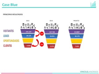 PROJETO
-
23.8887
36.176
7.631
2015
-
131.127
20.125
4.658
2014
-
107.760
16.051
2.973
Case Blue
PRINCIPAIS RESULTADOS
15%
23%
 