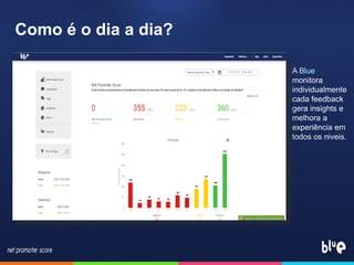 A Blue
monitora
individualmente
cada feedback
gera insights e
melhora a
experiência em
todos os niveis.
Como é o dia a dia?
 