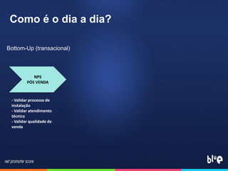 Como é o dia a dia?
Bottom-Up (transacional)
NPS
PÓS VENDA
- Validar processo de
instalação
- Validar atendimento
técnico
- Validar qualidade de
venda
 