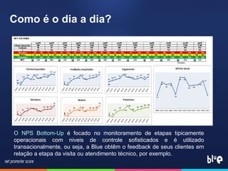 O NPS Bottom-Up é focado no monitoramento de etapas tipicamente
operacionais com niveis de controle sofisticados e é utilizado
transacionalmente, ou seja, a Blue obtêm o feedback de seus clientes em
relação a etapa da visita ou atendimento técnico, por exemplo.
Como é o dia a dia?
 