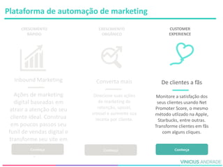 CRESCIMENTO
RÁPIDO
CRESCIMENTO
ORGÂNICO
CUSTOMER
EXPERIENCE
Inbound Marketing
Ações de marketing
digital baseadas em
atrair a atenção do seu
cliente ideal. Construa
em poucos passos seu
funil de vendas digital e
transforme seu site em
um gerador de novos
negócios.
Converta mais
Direcione suas ações
de marketing de
retenção, upssel,
crossel e aumente sua
receita por cliente.
De clientes a fãs
Monitore a satisfação dos
seus clientes usando Net
Promoter Score, o mesmo
método utlizado na Apple,
Starbucks, entre outras.
Transforme clientes em fãs
com alguns cliques.
Plataforma de automação de marketing
 