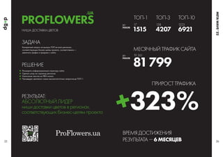 НИША: ДОСТАВКА ЦВЕТОВ
Конкретный запрос на выход в ТОП во всех регионах,
соответствующих бизнес-целям проекта, соответственно —
увеличить трафик и продажи с сайта.
РЕШЕНИЕ
ЗАДАЧА
Расширить информационную структуру сайта
Сделать упор на страницы регионов
Написание текстов на PBN-сетках
Процедура «дотяжки» самых высокочастотных запросов до ТОП-1
РЕЗУЛЬТАТ:
АБСОЛЮТНЫЙ ЛИДЕР
ниши доставки цветов в регионах,
соответствующих бизнес-целям проекта
25 26
ДО
ПОСЛЕ
ДО
ПОСЛЕ
ТОП-1
МЕСЯЧНЫЙ ТРАФИК САЙТА
ВРЕМЯ ДОСТИЖЕНИЯ
РЕЗУЛЬТАТА  6 МЕСЯЦЕВ
ПРИРОСТ ТРАФИКА
1515 4207
81799
323%
6921
ТОП-3 ТОП-10
17
19 361
138 1223
PROFLOWERS
.UA
META
WAVE
’
 