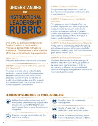 UNDERSTANDING
THE

INSTRUCTIONAL

LEADERSHIP

RUBRIC

ELEMENT B: Instructional Time
Principals create processes and schedules
that maximize instructional, collaborative and
preparation time.
ELEMENT C: Implementing High-Quality
Instruction
Principals promote school-wide efforts to
establish, implement and refine appropriate
expectations for curriculum, instructional
practices, assessment and use of data on
student learning based on scientific research
and evidence-based practices that result in
student academic achievement.

One of the six professional standards,
Quality Standard II, requires that,
“Principals demonstrate instructional
leadership.” The elements outline specifics
of the instructional leadership expectation.

ELEMENT D: High Expectations for All Students
Principals hold all staff accountable for setting
and achieving rigorous performance goals for
all students, and empower staff to achieve these
goals across content areas.

STANDARD II
Principals demonstrate instructional leadership.

ELEMENT E: Instructional Practices
Principals demonstrate a rich knowledge of
effective instructional practices, as identified
by research on best practices, in order to
support and guide teachers in data-based
decision making regarding effective practices to
maximize student success.

ELEMENT A: Curriculum, Instruction, Learning
and Assessment
Principals promote school-wide efforts to
establish, implement and refine appropriate
expectations for curriculum, instructional
practices, assessment and use of data on
student learning based on scientific research
and evidence-based practices that result in
student academic achievement.

LEADERSHIP STANDARDS ON PROFESSIONALISM
Add professionalism to teaching, and in
many cases, offer leadership opportunities
and/or advancement for teachers that
don’t require them to leave the classroom
altogether.
Inspire a renewed concentration on the
practice of teaching.
4

Provide a focus for professional
development.

Create a common vocabulary, which
transcends schools, districts and titles.

Create a “road map” for all to
understand goals and expectations.

 