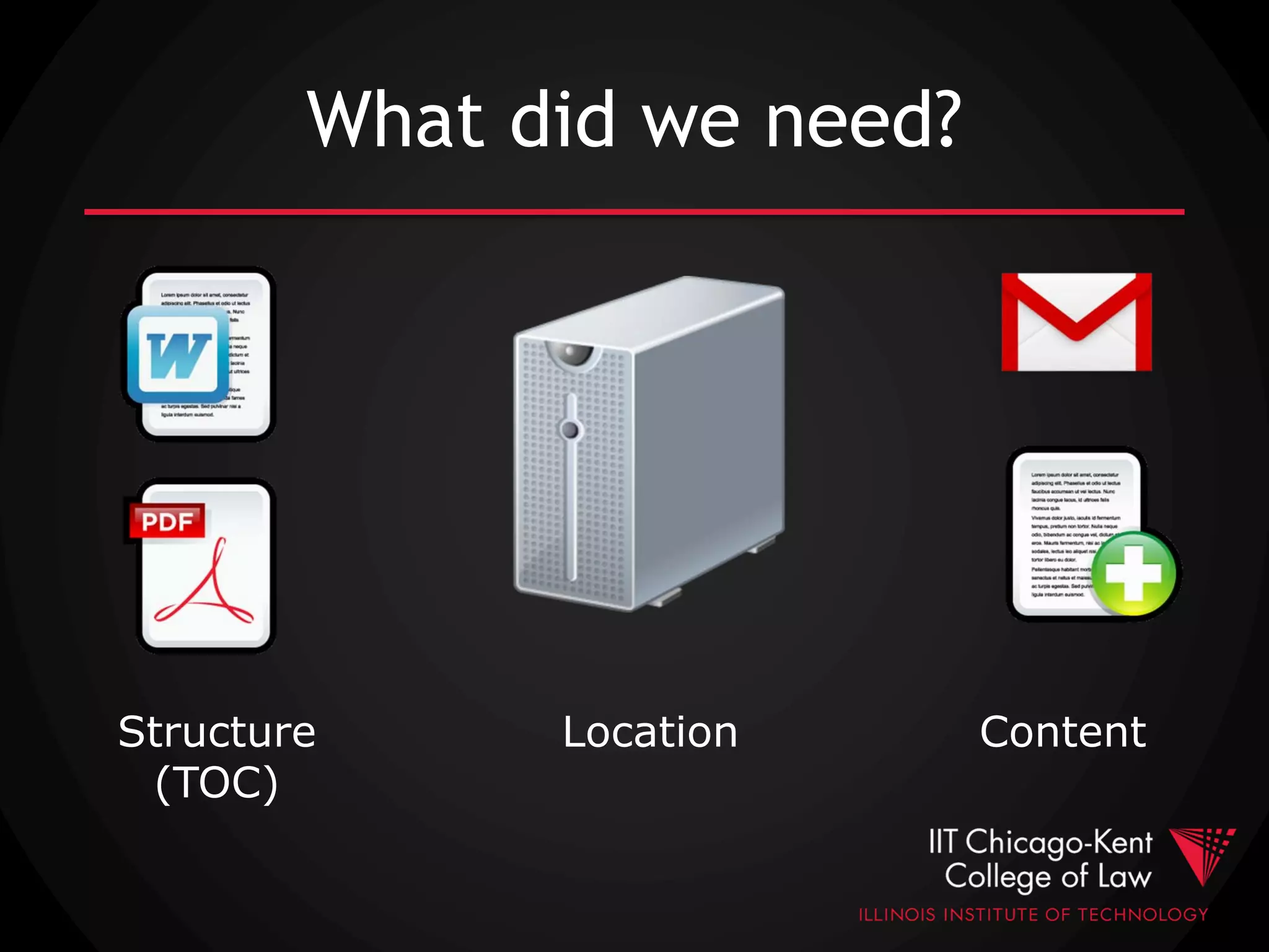 What did we need?
Structure Location Content
(TOC)