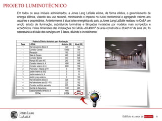 PROJETO LUMINOTÉCNICO
    Em todos os seus imóveis administrados, a Jones Lang LaSalle efetua, de forma efetiva, o gerenciamento de
    energia elétrica, visando seu uso racional, minimizando o impacto no custo condominial e agregando valores aos
    usuários e proprietários. Anteriormente à atual crise energética do país, a Jones Lang LaSalle realizou no CASA um
    amplo estudo de iluminação, substituindo luminárias e lâmpadas instaladas por modelos mais compactos e
    econômicos. Pelas dimensões das instalações do CASA –69.400m² de área construída e 38.421m² de área útil, foi
    necessária a divisão dos serviços em 5 fases, diluindo o investimento.


                  Potência Elétrica Instalada para Iluminação
       Fase   LOCAL                                    Anterior (W)   Atual (W)
        1     Hall elevadores Bloco B                      320           144
        1     Corredor Central                            10460          784
        1     Recepção                                     160           112
        1     Sala de Espera                               440           648
        1     Corredor Malote                              440           648
        1     Rampa B/D para A/C                           240           198
        2     Corredor interno bl. A                      1680           448
        2     Corredor externo bl. A                      3600           768
        2     Perimetral – Malote à P2                      0            798
        3     Jardim interno bl. B/D                        0            18
        3     Jardim externo bl. A                          0            18
        3     Jardim praça externa                          0            180
        4     Hall elevadores bloco D                      320           144
        4     Hall elevadores aos SS – P3                  220           182
        4     Corredor auditório vermelho                  900           504
        5     Central de Segurança                        1440           224
        5     Estacionamento térreo bl. B                 1000          2600
                      TOTAL                               21220         8418




                                                                                             Edifício xx anos de sucesso |   10
 