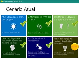 ALM SummitBrasil 2014 
Cenário Atual 
Nov/14  