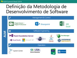 ALM SummitBrasil 2014 
Project Server + 
Project Professional 
Sharepoint 
Team Foundation Server 
System Center 
Release Automation 
Test Manager 
MS Excel 
ALM 
Definição da Metodologia de Desenvolvimento de Software  