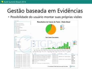 ALM SummitBrasil 2014 
•Possibilidade do usuário montar suas próprias visões 
Gestão baseada em Evidências  