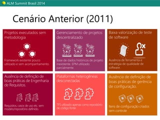 ALM SummitBrasil 2014 
Cenário Anterior (2011)  