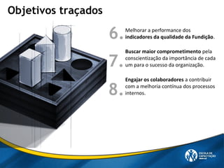 Objetivos traçados
Melhorar a performance dos
indicadores da qualidade da Fundição.
Buscar maior comprometimento pela
conscientização da importância de cada
um para o sucesso da organização.
Engajar os colaboradores a contribuir
com a melhoria contínua dos processos
internos.
6.
7.
8.
 