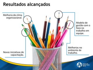 Novas iniciativas de
capacitação.
Melhoria do clima
organizacional.
Modelo de
gestão com o
foco no
trabalho em
equipe.
Melhorias no
ambiente de
trabalho.
Resultados alcançados
 