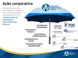 Atualmente as Escolas
de Fundição, Usinagem,
Pintura e Compressores
subordinam-se a uma
estrutura maior de
capacitação e
desenvolvimento
humano.
TREINAMENTOS
TÉCNICOS
TREINAMENTOS
COMPORTAMENTAIS
TREINAMENTOS DE
GESTÃO
TREINAMENTOS
OPERACIONAIS
PARCERIAS
Sesi e Senai
INTEGRAÇÃO DE NOVOS
COLABORADORES
Ação corporativa
 
