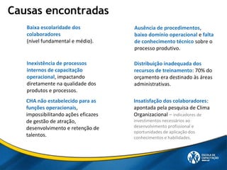 Causas encontradas
Inexistência de processos
internos de capacitação
operacional, impactando
diretamente na qualidade dos
produtos e processos.
CHA não estabelecido para as
funções operacionais,
impossibilitando ações eficazes
de gestão de atração,
desenvolvimento e retenção de
talentos.
Baixa escolaridade dos
colaboradores
(nível fundamental e médio).
Ausência de procedimentos,
baixo domínio operacional e falta
de conhecimento técnico sobre o
processo produtivo.
Distribuição inadequada dos
recursos de treinamento: 70% do
orçamento era destinado às áreas
administrativas.
Insatisfação dos colaboradores:
apontada pela pesquisa de Clima
Organizacional – indicadores de
investimentos necessários ao
desenvolvimento profissional e
oportunidades de aplicação dos
conhecimentos e habilidades.
 