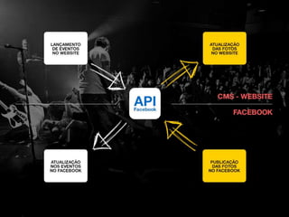 Case circuito rock - Pororoca 2014