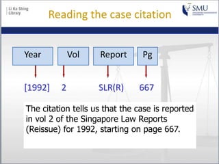 Reading the case citation
[1992] 2 SLR(R) 667
The citation tells us that the case is reported
in vol 2 of the Singapore Law Reports
(Reissue) for 1992, starting on page 667.
ReportVolYear Pg
 