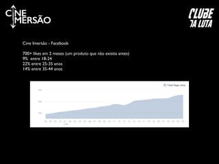 C NE
MERSÃO
clube
da luta
Cine Imersão - Facebook	

!
700+ likes em 2 meses (um produto que não existia antes)	

9% entre 18-24	

22% entre 25-35 anos	

14% entre 35-44 anos
 