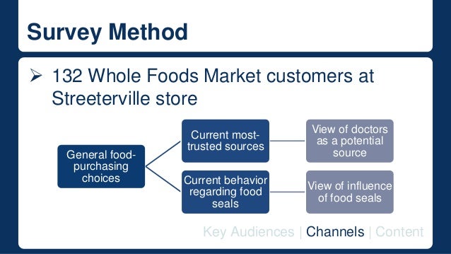 Who Are Whole Foods Current And Potential Customers Who Are Whole Foods Current And Potential Customers