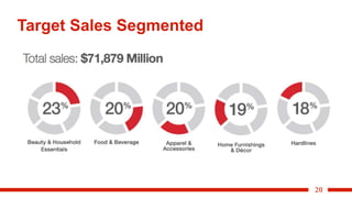 20
Target Sales Segmented
 
