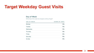 21
Target Weekday Guest Visits
 