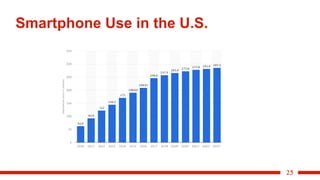 25
Smartphone Use in the U.S.
 