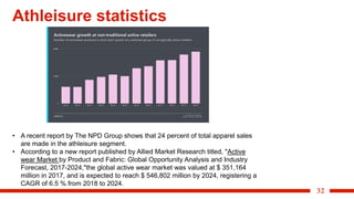 32
Athleisure statistics
• A recent report by The NPD Group shows that 24 percent of total apparel sales
are made in the athleisure segment.
• According to a new report published by Allied Market Research titled, "Active
wear Market by Product and Fabric: Global Opportunity Analysis and Industry
Forecast, 2017-2024,"the global active wear market was valued at $ 351,164
million in 2017, and is expected to reach $ 546,802 million by 2024, registering a
CAGR of 6.5 % from 2018 to 2024.
 