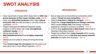 33
SWOT ANALYSIS
STRENGTHS WEAKNESSES
• Have economies of scale which allow them to offer low
prices because of their lower variable costs. 3x2=6
• Have very diversified products which helps reduce
economic risk and also provides a one stop shop for
customers. 2x3=6
• Target introduced the REDcard Rewards loyalty
program in 2010 which has really strengthened
customer loyalty. 2x1=2
• Strong record data 1x1=1
• Well established brand that is highly respected.
2x3=6
• Viewed as a fun place to shop and bring the family.
1x2=2
• Their brand image has increased over the years and
have gone into a more affluent segment. 2x2=4
• Not as large and as diversified as competitors which
makes it harder to stay competitive. -2x1=-2
• Takes a long time to adjust to changes -1x1=-1
• Target has a large dependence on foreign countries
which causes heavy risk if the foreign countries
experience change in economy or politics. -3x2=-6
• In 2013, they experienced a data breach where lots of
important information leaked. -3x1=-3
• Target has suffered from many lawsuits which causes
requires them to put in a lot time and money towards
lawsuits and away from business. -3x2=-6
 