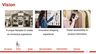 5
Innovative shopping
experience
Vision
Key Issues Vision Analys
is
Recommendation
s
Implementation Outcome
s
Easier accessibility to
product information
A unique floorplan to create
an immersive experience
 
