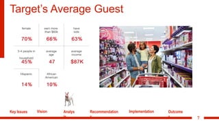 7
Target’s Average Guest
Key Issues Vision Analys
is
Recommendation
s
Implementation Outcome
s
 
