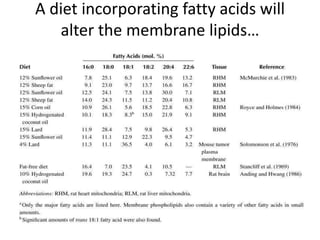 A diet incorporating fatty acids will
   alter the membrane lipids…
 