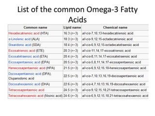 List of the common Omega-3 Fatty
               Acids
 