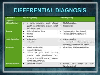 DIFFERENTIAL DIAGNOSIS