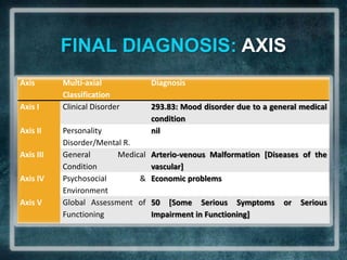 FINAL DIAGNOSIS: AXIS