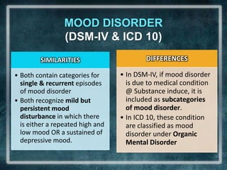 MOOD DISORDER(DSM-IV & ICD 10)