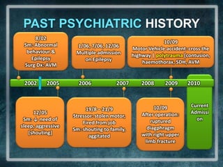 PAST PSYCHIATRIC HISTORY8/02Sm: Abnormal behaviour & EpilepsySurgDx: AVM1/06, 7/06, 12/06Multiple admission on Epilepsy10/09Motor Vehicle accident: cross the highway |polytrauma[contusion, haemothorax, SDH, AVM  Current Admission	2005	       2006	  2007	    2008	     2009	     201012/05Sm: ↓ need of sleep, aggressive [shouting]19/8 – 21/9Stressor: stolen motor,Fired from jobSm: shouting to family, aggitated10/09After operation: ruptured diagphragm with right upper limb fracture