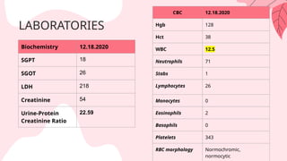 CBC 12.18.2020
Hgb 128
Hct 38
WBC 12.5
Neutrophils 71
Stabs 1
Lymphocytes 26
Monocytes 0
Eosinophils 2
Basophils 0
Platelets 343
RBC morphology Normochromic,
normocytic
Biochemistry 12.18.2020
SGPT 18
SGOT 26
LDH 218
Creatinine 54
Urine-Protein
Creatinine Ratio
22.59
LABORATORIES
 