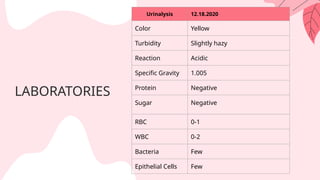 Urinalysis 12.18.2020
Color Yellow
Turbidity Slightly hazy
Reaction Acidic
Specific Gravity 1.005
Protein Negative
Sugar Negative
RBC 0-1
WBC 0-2
Bacteria Few
Epithelial Cells Few
LABORATORIES
 