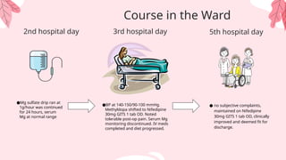 ●Mg sulfate drip ran at
1g/hour was continued
for 24 hours, serum
Mg at normal range
2nd hospital day
●BP at 140-150/90-100 mmHg.
Methyldopa shifted to Nifedipine
30mg GITS 1 tab OD. Noted
tolerable post-op pain. Serum Mg
monitoring discontinued. IV meds
completed and diet progressed.
● no subjective complaints,
maintained on Nifedipine
30mg GITS 1 tab OD, clinically
improved and deemed fit for
discharge.
Course in the Ward
5th hospital day
3rd hospital day
 