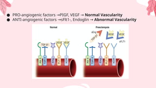 ● PRO-angiogenic factors PIGF, VEGF
→ → Normal Vascularity
● ANTI-angiogenic factors sFlt1-, Endoglin
→ → Abnormal Vascularity
 