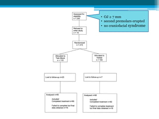 • OJ ≥ 7 mm
• second premolars erupted
• no craniofacial syndrome
 