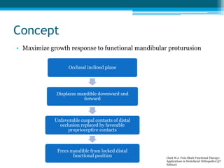 Concept
• Maximize growth response to functional mandibular proturusion
Occlusal inclined plane
Displaces mandible downward and
forward
Unfavorable cuspal contacts of distal
occlusion replaced by favorable
proprioceptive contacts
Frees mandible from locked distal
functional position Clark W.J. Twin Block Functional Therapy:
Applications in Dentofacial Orthopedics (3rd
Edition)
 
