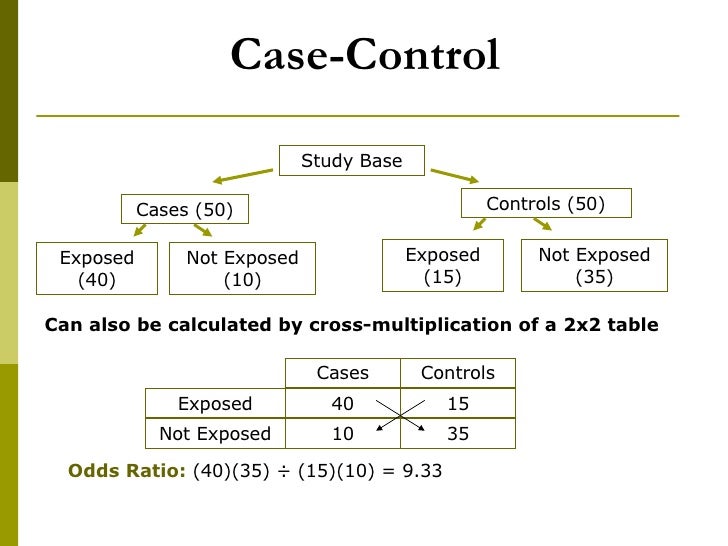 Examples of case control studies ppt