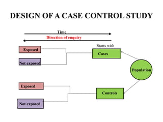 case control and cohort study COMPARISON | PPTX