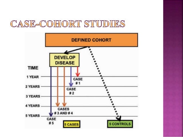 cohort and case-control studies ppt Cohort study powerpoint presentation joe guines loading case-control vs cohort studies - duration: 2:31 med school made easy 7,362 views 2:31. cohort and case-control studies ppt Cohort study powerpoint presentation joe guines loading case-control vs cohort studies - duration: 2:31 med school made easy 7,362 views 2:31.