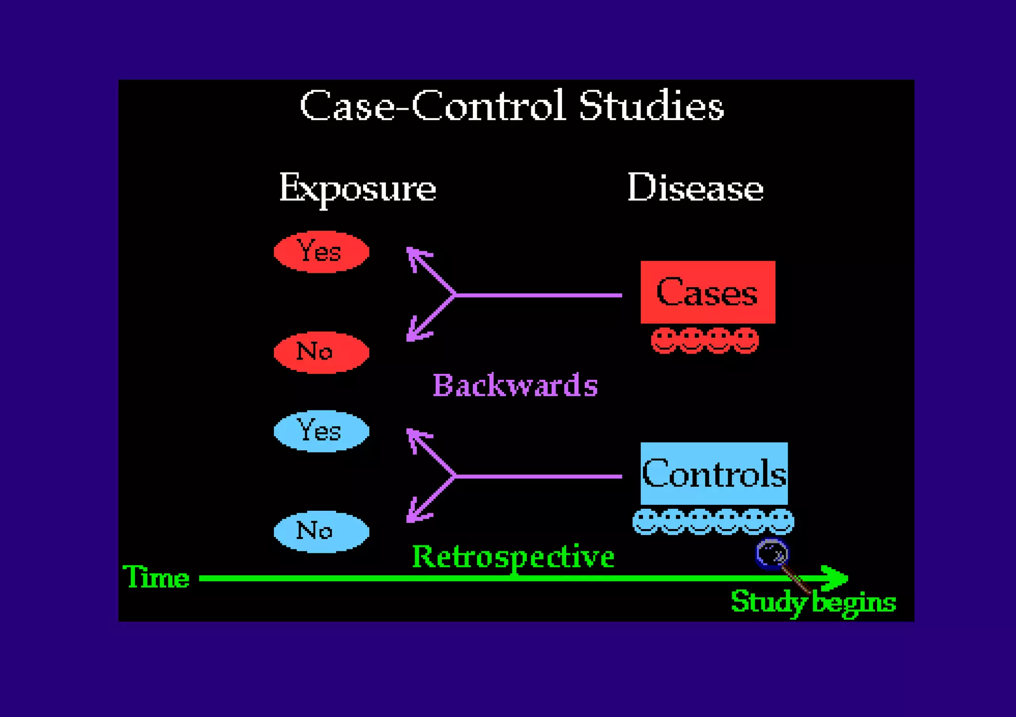 Case control, cohort study, davaalkham | PDF
