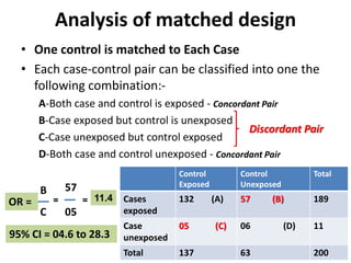 Matching Case Control Case control design | PPT