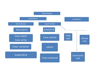 Case control studies.ppt