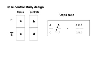 Case control study design
       Cases   Controls
                                    Odds ratio
  E      a       b
                             a     b             axd
                            ----   ---   =       --- ----
                             c     d             bxc
  E      c       d
 